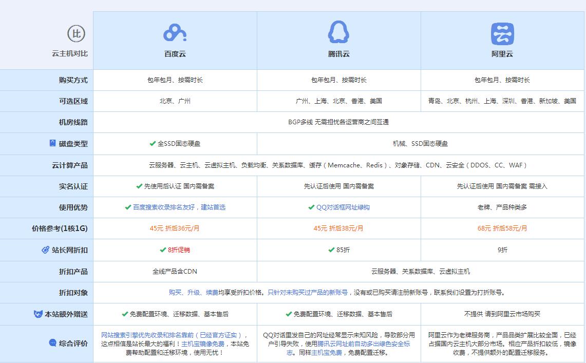 榆阳云主机代理对比.jpg